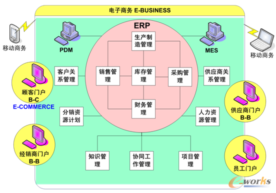 �D1 ����ERP�D