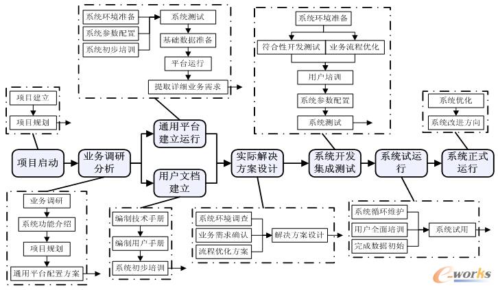 �D3 MESϵ�y��ʩ���E