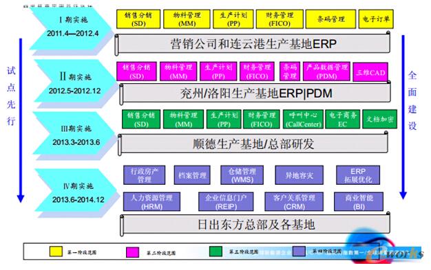 �D2 �ճ��|��̫��ܼ��F(tu��n)��Ϣ���ܘ�(g��u)