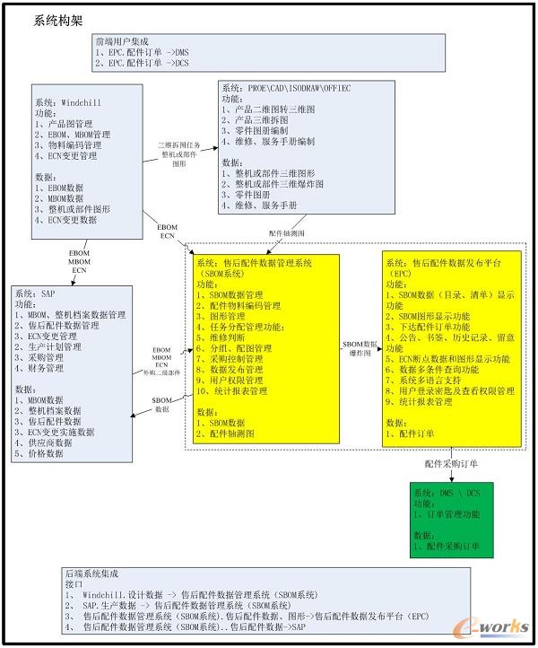 �аl�����졢�N�����ۺ�ϵ�y������