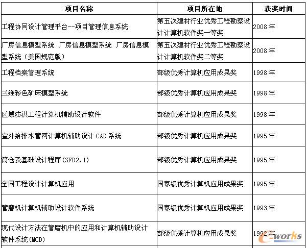 ��1 ������Ϣ���ɹ�