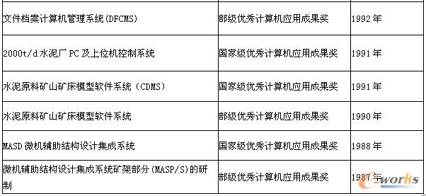 ��1 ������Ϣ���ɹ�