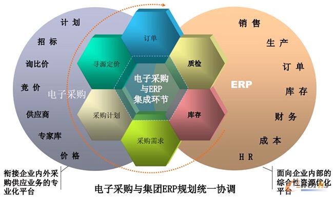 �D2 ��Ӳ�ُ�c���FERPҎ(gu��)��ͬ��f(xi��)�{