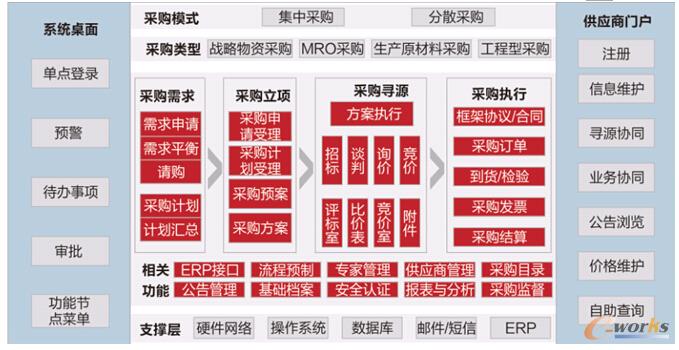 �D3 ���в�ُϵ�y(t��ng)���