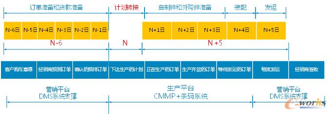 圖8 快速交付訂單管理系統