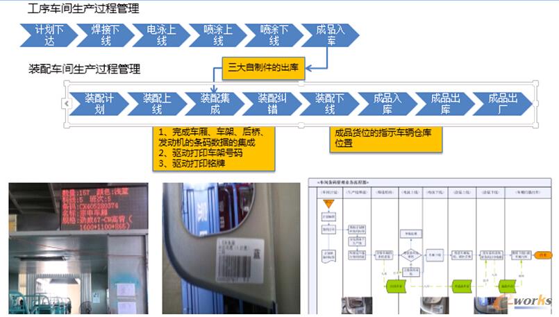 圖10 生產過程執行管理主線—管理流程圖