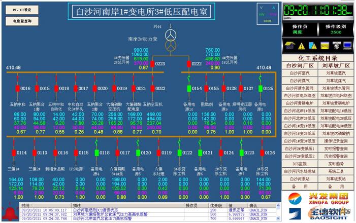 圖6 化工實時監控