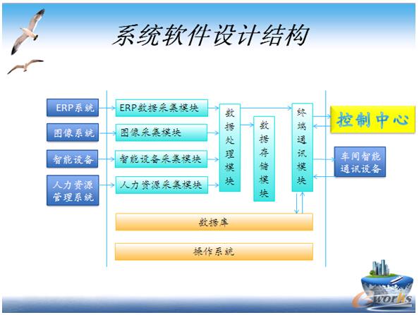 項目實施與應用情況詳細介紹