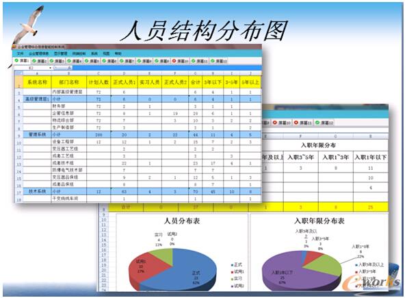 項目實施與應用情況詳細介紹