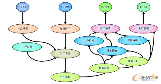 圖2 北鈔MES功能圖
