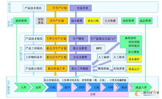 圖3 北鈔MES功能地圖