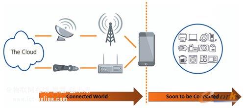 �܉���?y��n)�W(w��ng)�H�W(w��ng)�j(lu��)�ṩ���ǻ۹��ܶ��@��ęC(j��)���O(sh��)��