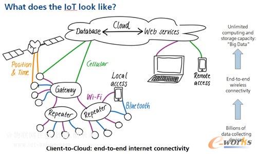 �O(sh��)�䶼��(hu��)�ԟo(w��)����ʽ�c���ƶˡ����B