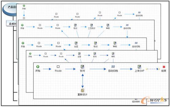 流程驅動和監(jiān)控