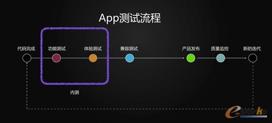  �Ƅ�App�yԇ�Ďׂ��A��