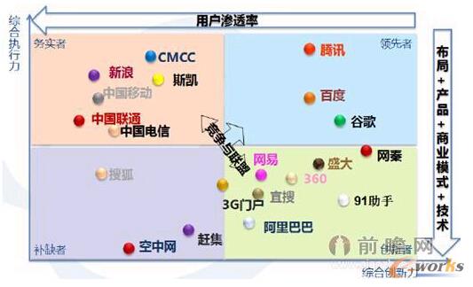 ��3���Ƅӻ��W��I������־��