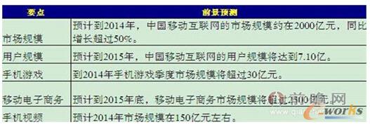 ��4���Ƅӻ��W�lչǰ���A�y