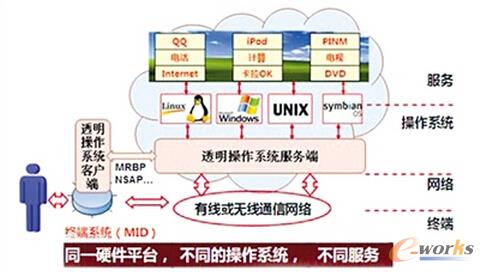 �D1 ͸��Ӌ��ԭ��D���Y�ψD��