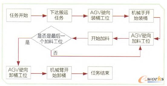 �D3 AGV�F���\�ЈD