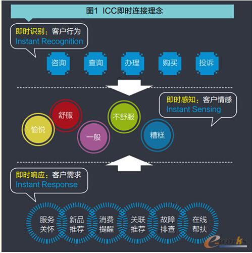 ICC ���r�B������