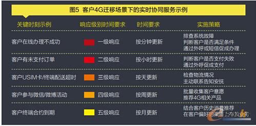 �͑�4G�w�ƈ����µČ��r�fͬ����ʾ��