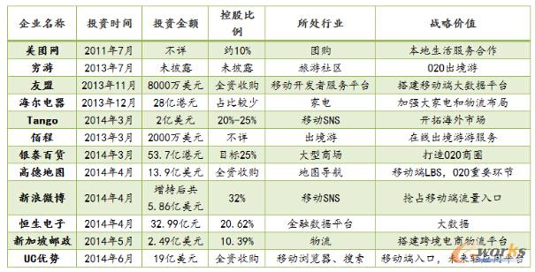 ����Ͱ��Ƅ�������P(gu��n)Ͷ�Y��ُ