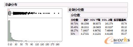 基于JMP的定制分位數(shù)功能