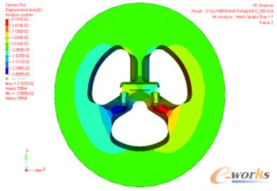 圖4上模模芯X向位移云圖