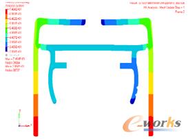 圖3 型材出口速度及變形