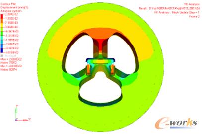 圖5上模模芯Y向位移云圖