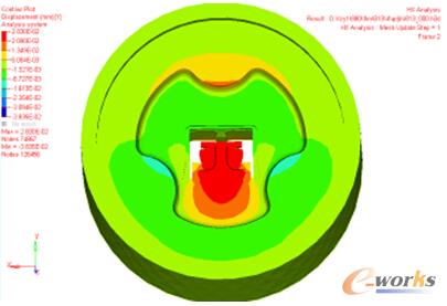 圖6下模型腔在X向位移云圖