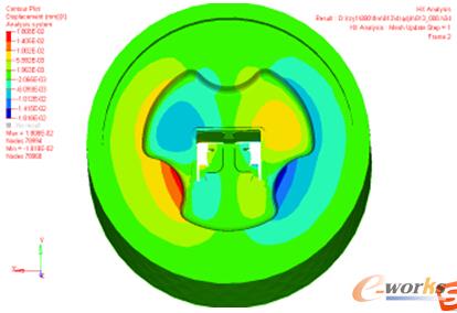 圖7下模型腔Y向位移云圖