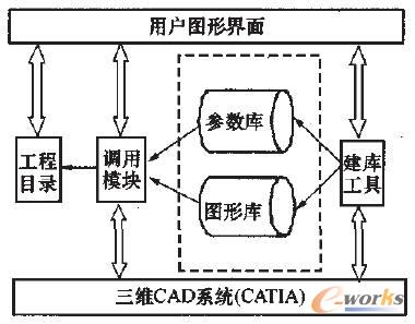 組件庫建庫工具的框架