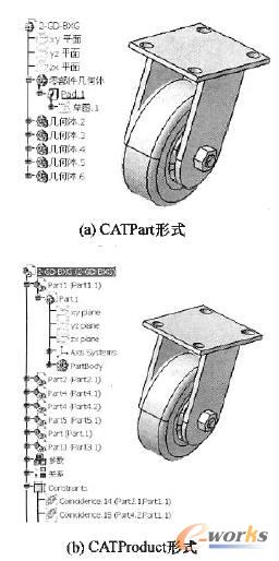 組件的實體模型