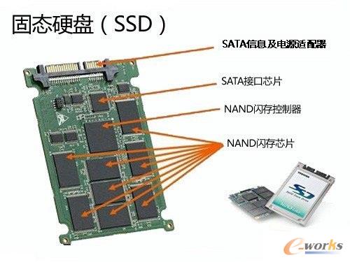 SSD 固態(tài)硬盤