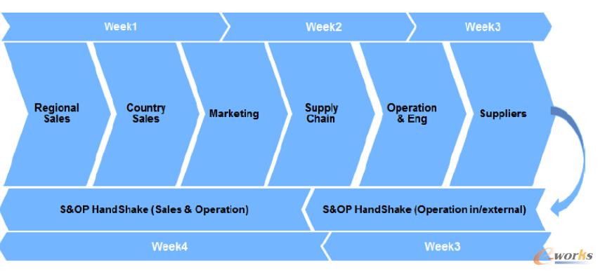 �D1 ���yS&OP����