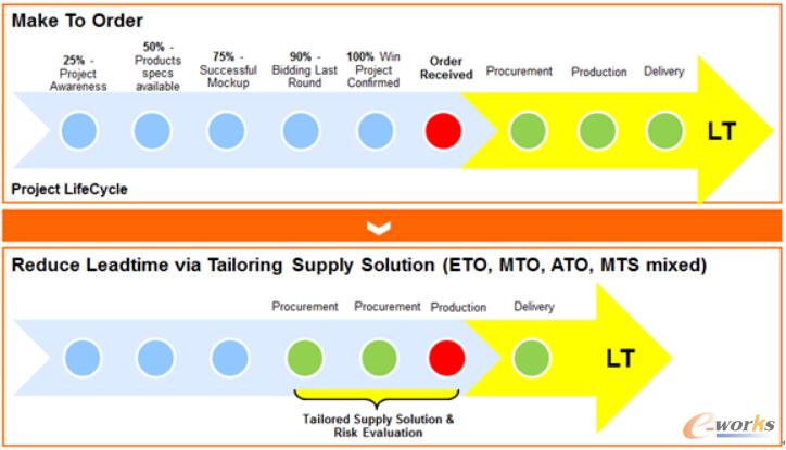 �D3 ����ģ��