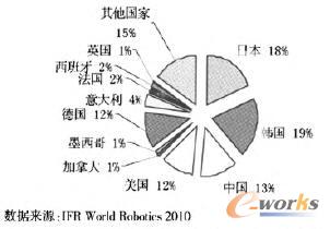 2010���������Ҫ���ҹ��I�C���˰��b��r