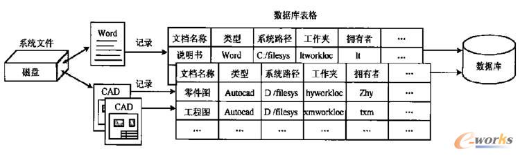 圖文檔管控過程