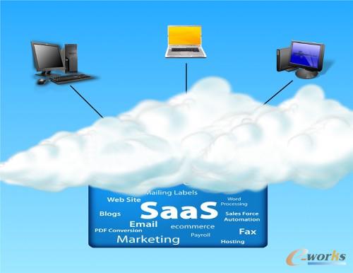 ���ַ���,SaaSԓע��ʲô��