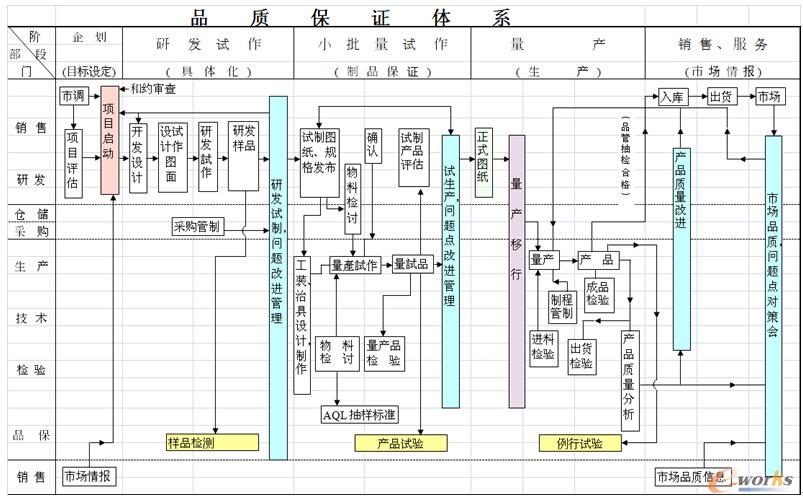 圖3 鴻雁電器質量保證體系