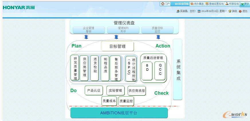 圖5 系統功能規劃