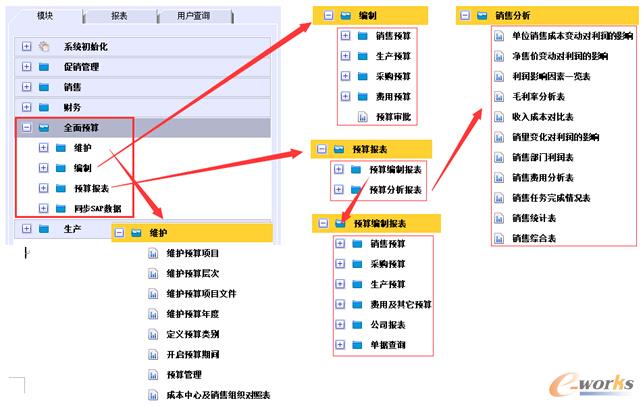 �D4 �A�����ϵ�y