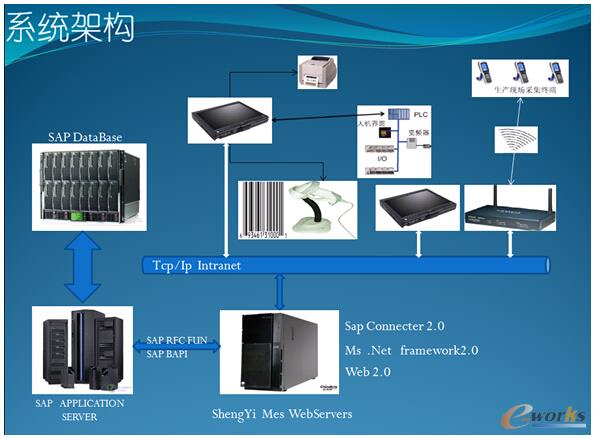 ERP��Ϣ�����O���ƏV�|�����~����������
