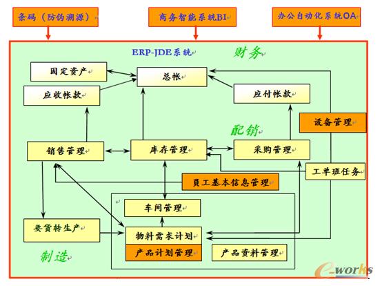 �D2 ������˾��Ϣ���ܘ�(g��u)