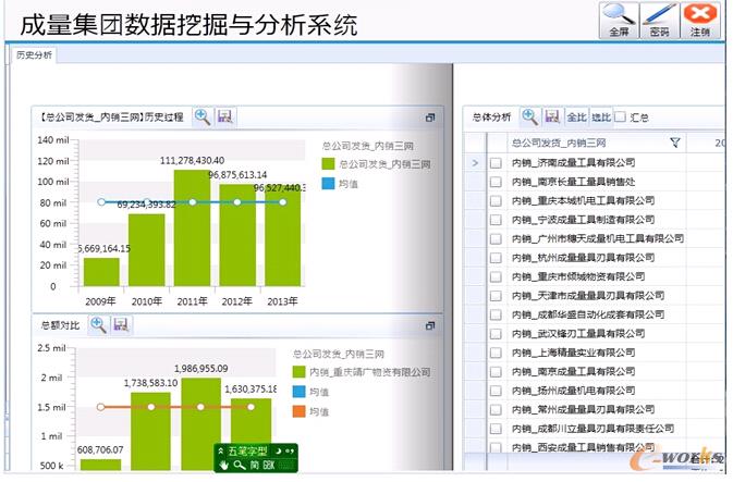 �D3 ������(sh��)��(j��)�ھ��c����ϵ�y(t��ng)