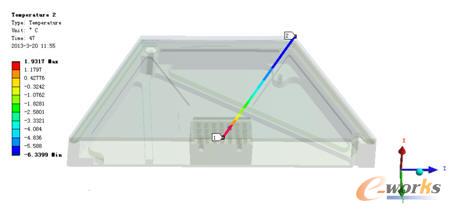 �w��ָ��·��