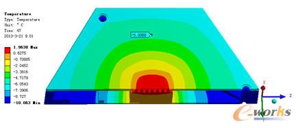 ָ���c(di��n)�ض�����-5��r(sh��)�����ض��ƈD