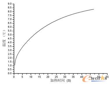 �w��ز��S�r(sh��)�g׃������