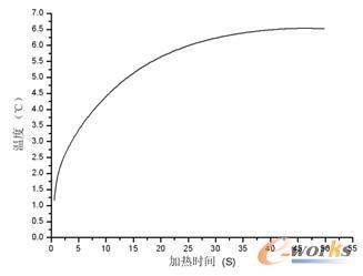 �w��ز��S�r(sh��)�g׃������